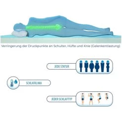 Schlussverkauf 😉 Genius Eazzzy Matratzentopper Trend 180x200 Cm Höhe 5cm Bettauflage; A19513 🤩 -Genius Verkäufe unnamed file 1118