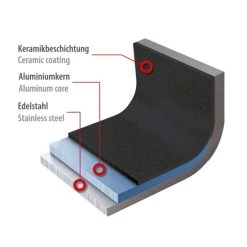 Brandneu 😍 Genius Cerafit Plasma Kochtopf 20 Cm | Bratpfanne ; A24692 🤩 14 Brandneu 😍 Genius Cerafit Plasma Kochtopf 20 Cm | Bratpfanne ; A24692 🤩 -Genius Verkäufe unnamed file 1284