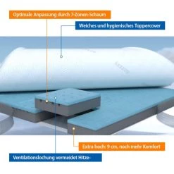 Blitzangebot 😀 Genius Eazzzy Deluxe Matratzentopper 140x200 Cm – Atmungsaktiv, Orthopädisch & Viscoelastischer Topper Mit 9cm Höhe H3+Bezug; A19399 🤩 -Genius Verkäufe unnamed file 157