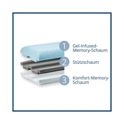 Neu ✨ Genius Eazzzy 3-in-1 Schaumkissen 40x80 Cm Höhe 15cm - Nackenstützkissen Mit Mehreren Härtegraden + Kühlender Gelschaum - Schlafkissen Für Seiten- Rücken- & Bauchschläfer 🎉 10 Neu ✨ Genius Eazzzy 3-in-1 Schaumkissen 40x80 Cm Höhe 15cm - Nackenstützkissen Mit Mehreren Härtegraden + Kühlender Gelschaum - Schlafkissen Für Seiten- Rücken- & Bauchschläfer 🎉 -Genius Verkäufe unnamed file 239