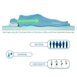 Beste Bewertungen von 👏 Genius Eazzzy Matratzentopper 100x200x7cm Atmungsaktiv, Orthopädisch & Viskoelastischer Matratzentopper Für Allergiker Boxspringbett; A19263 🔥 -Genius Verkäufe unnamed file 494