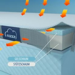 Bestpreis 💯 Genius Eazzzy Topper 160x200 Cm Orthopädischer Kaltschaum Matratzentopper Für Matratze & Boxspringbett Aus Gelschaum; A19246 😍 -Genius Verkäufe unnamed file 499