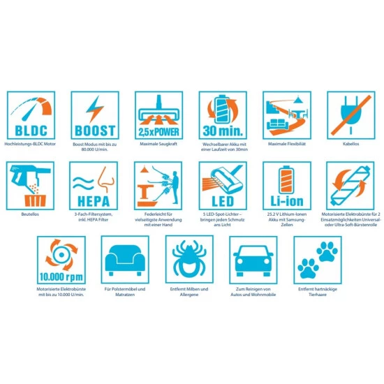 Billig 🥰 Genius Invictus X7 Set 13tlg Akku Staubsauger Handstaubsauger Mit LED Beutellos Kabellos Für Allergiker Tierhaare; A28015 ✔️ 6 Billig 🥰 Genius Invictus X7 Set 13tlg Akku Staubsauger Handstaubsauger Mit LED Beutellos Kabellos Für Allergiker Tierhaare; A28015 ✔️ – Bild 4